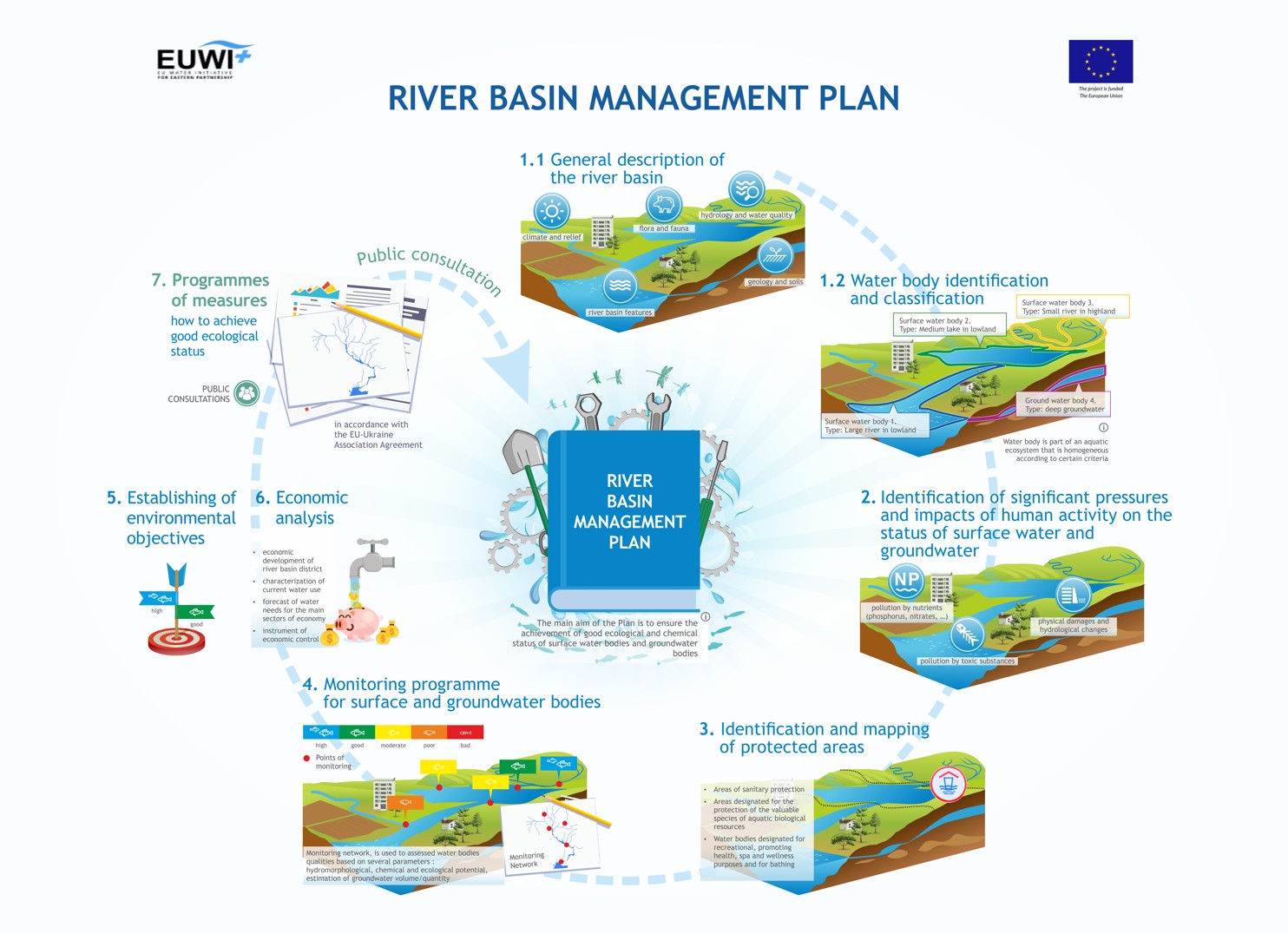 Hydrology and infrastructure decision making